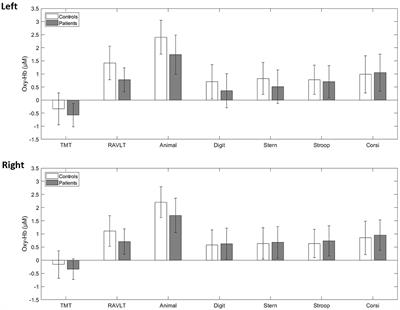 Unchanged Cognitive Performance and Concurrent Prefrontal Blood Oxygenation After Accelerated Intermittent Theta-Burst Stimulation in Depression: A Sham-Controlled Study